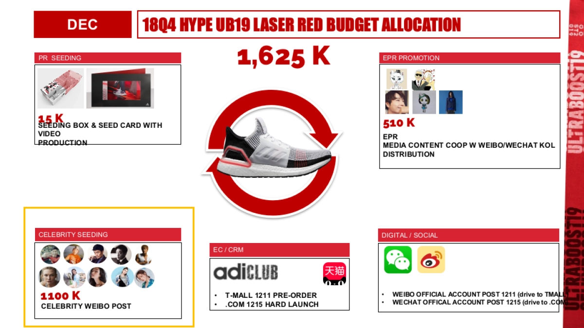 UB19 HYPE BRAND COMM PLAN_HYPE_第4页