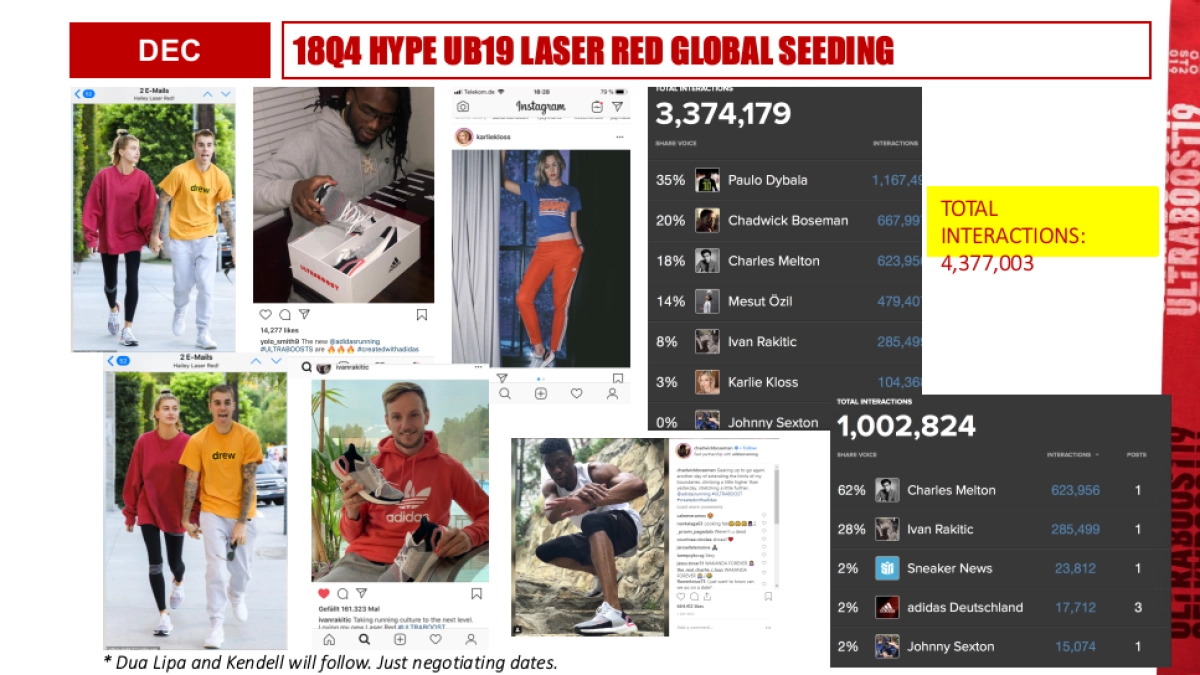 UB19 HYPE BRAND COMM PLAN_HYPE_第5页