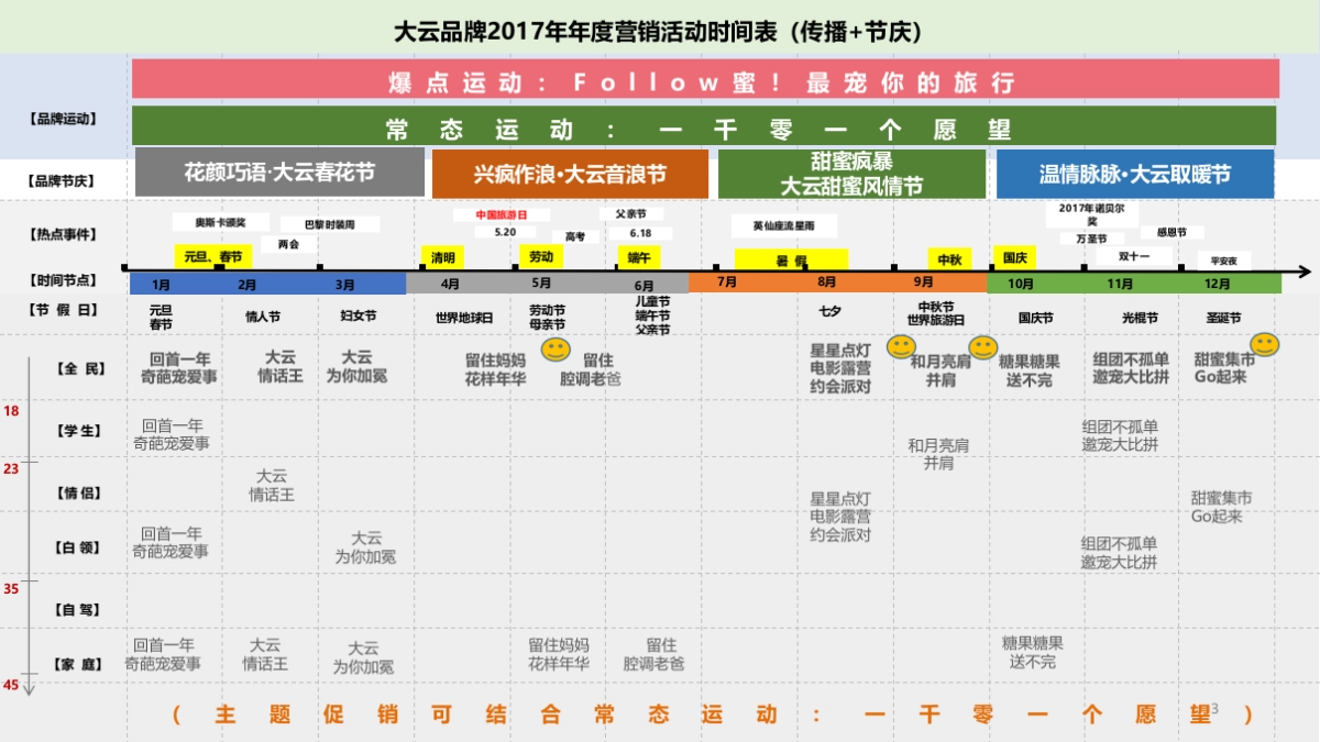 大云工作建议合并版0414_第3页