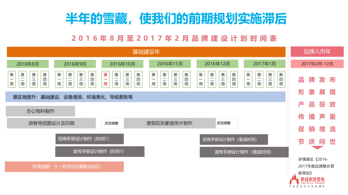大云工作建议合并版0414_第4页