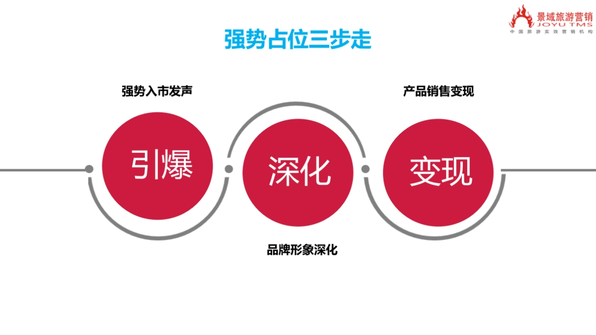 大云工作建议合并版0414_第8页