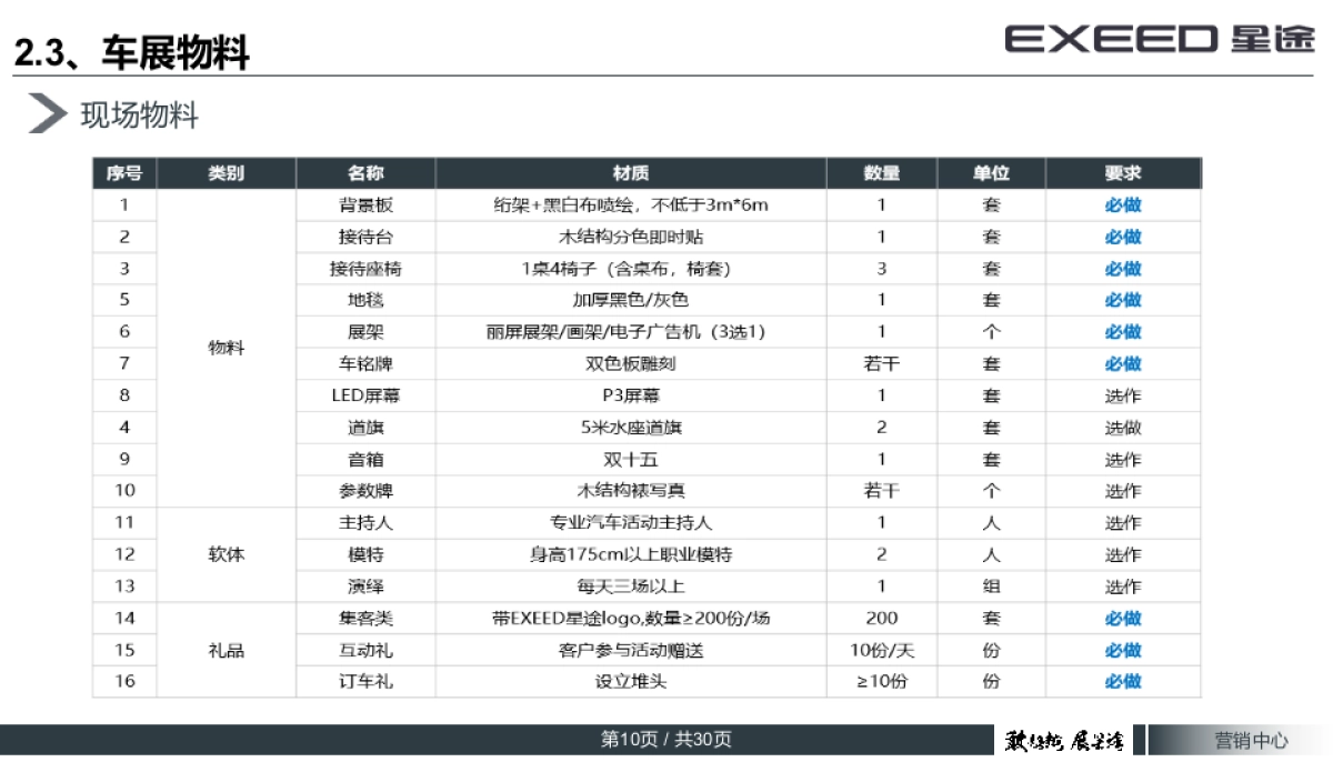 EXEED星途DE类车展指引手册_第10页