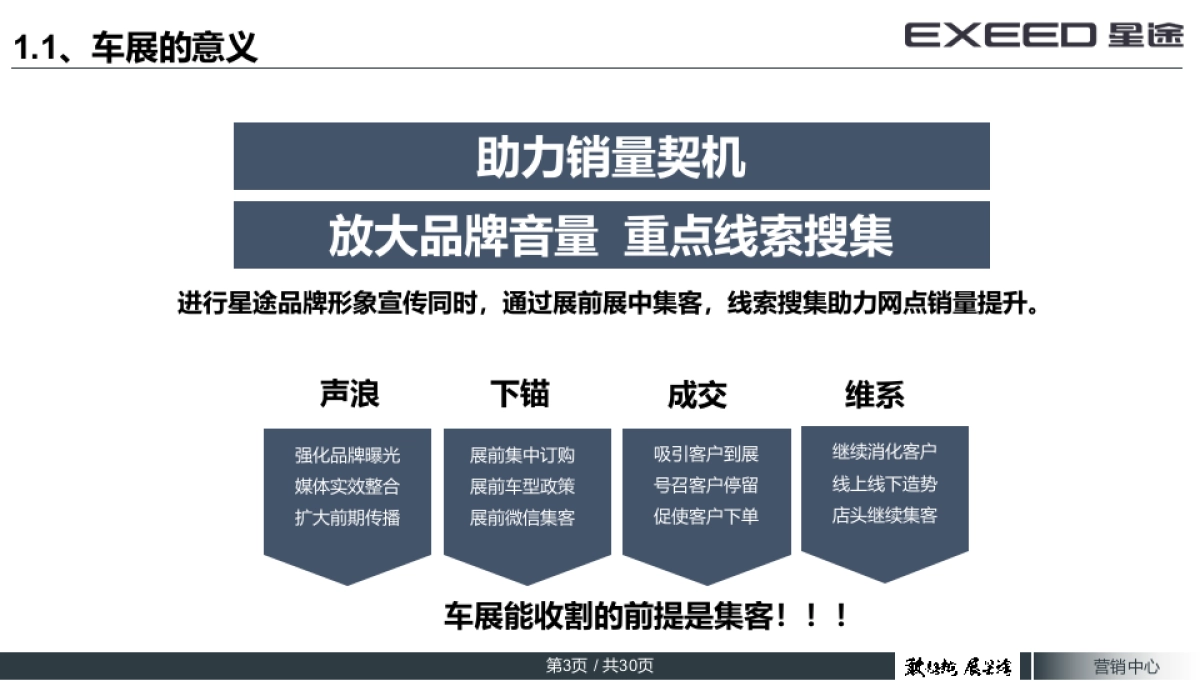 EXEED星途DE类车展指引手册_第3页