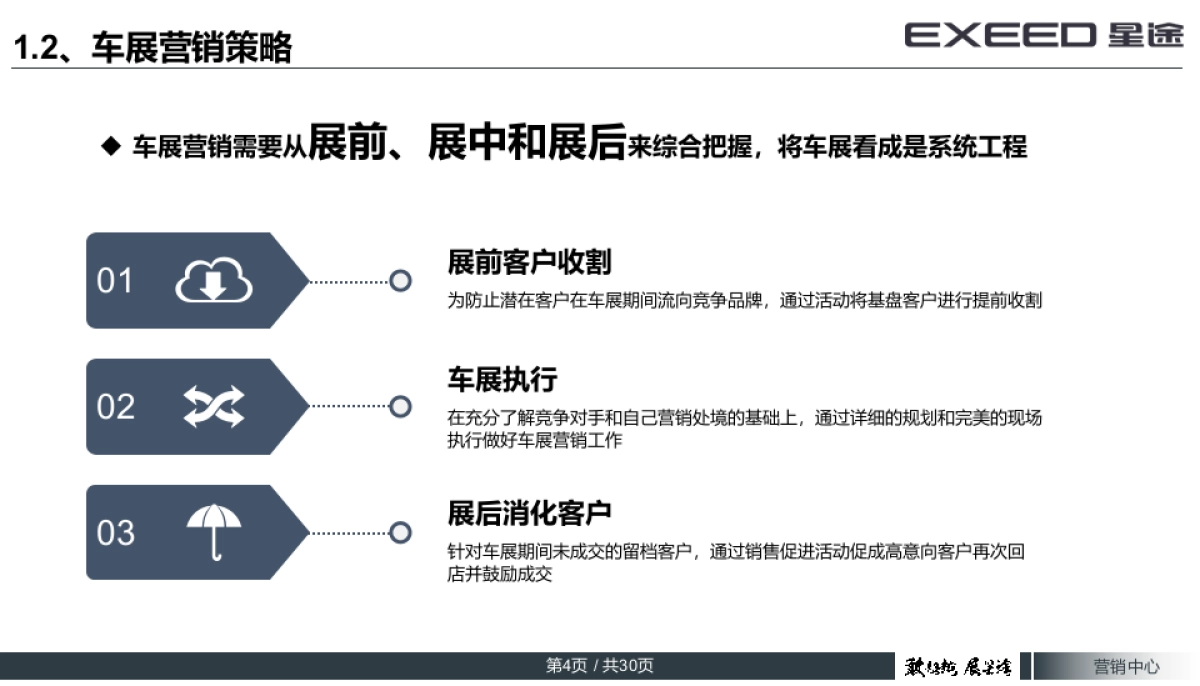 EXEED星途DE类车展指引手册_第4页