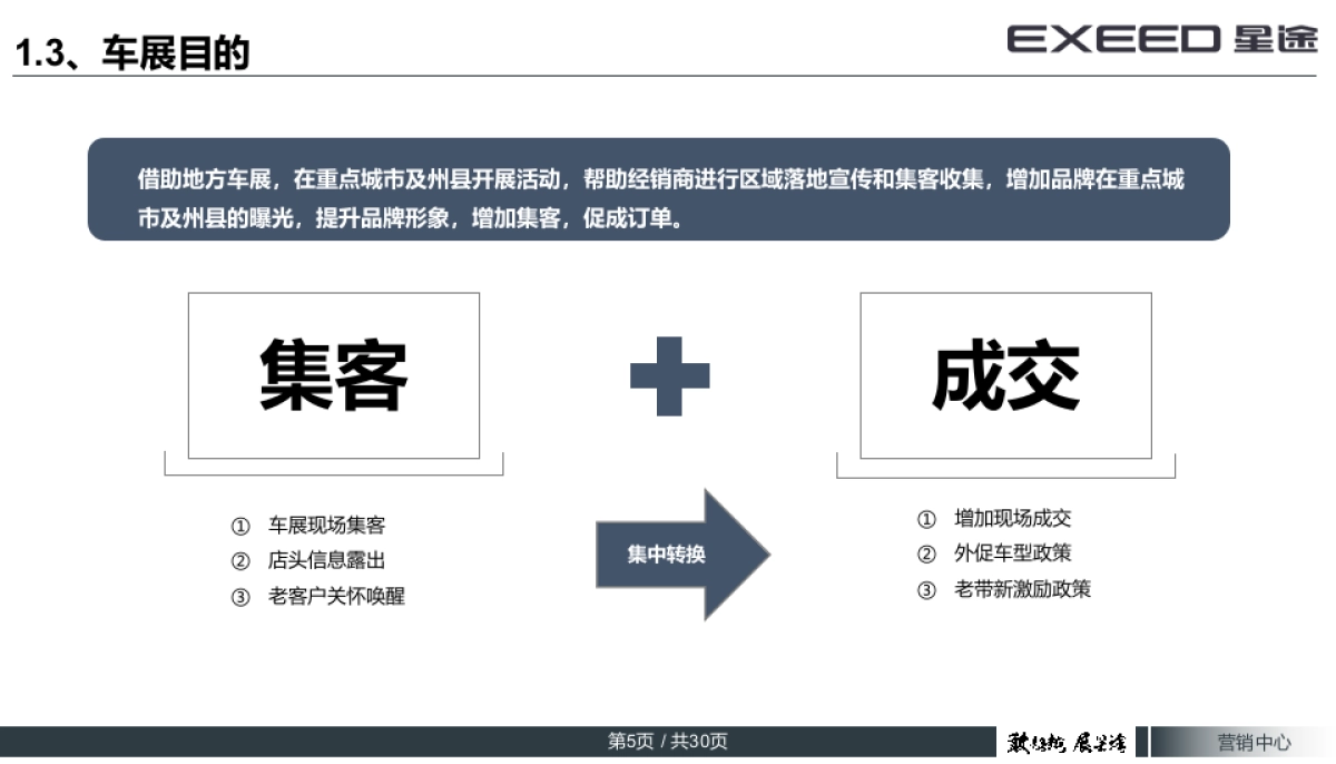 EXEED星途DE类车展指引手册_第5页