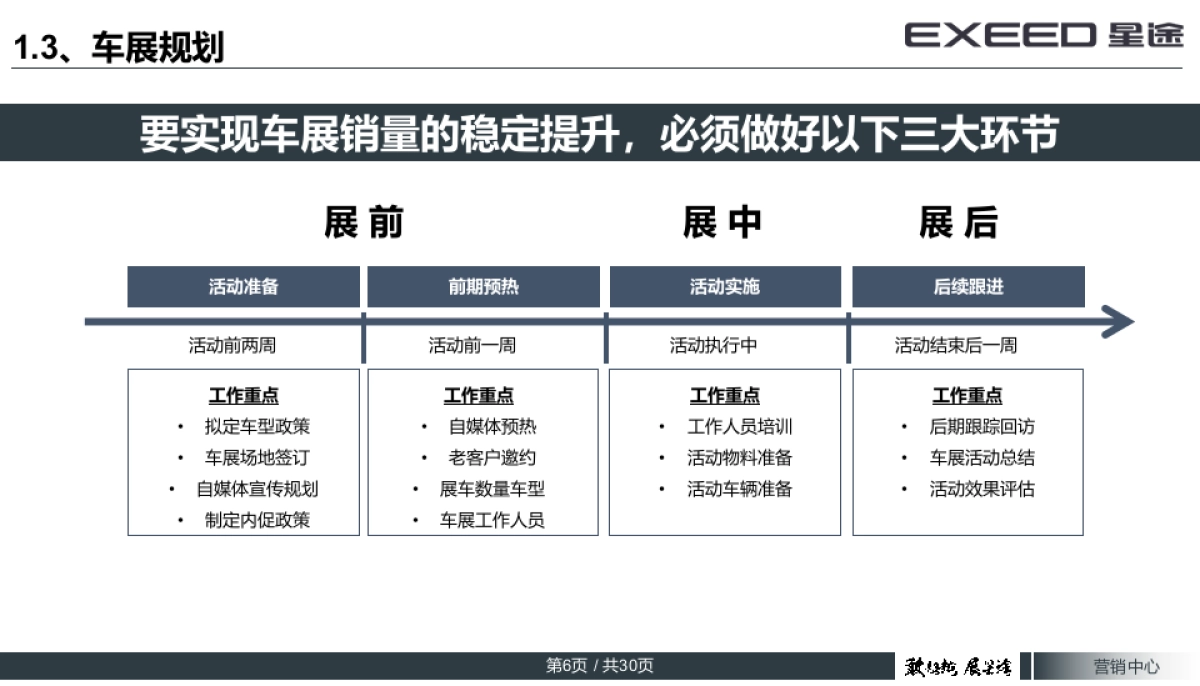EXEED星途DE类车展指引手册_第6页