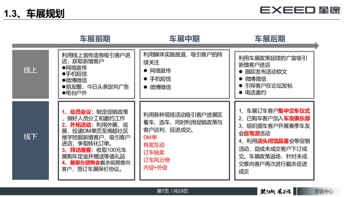 EXEED星途DE类车展指引手册_第7页