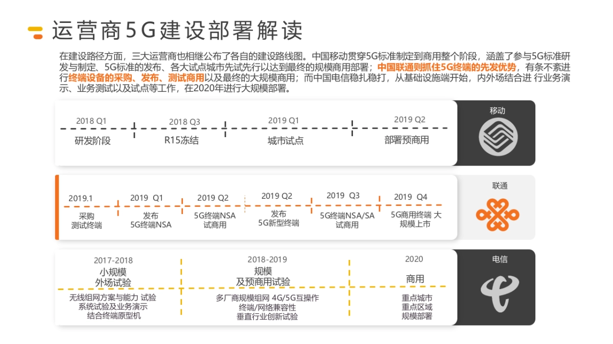 2020年度泉州联通全年宣传规划方案_第10页