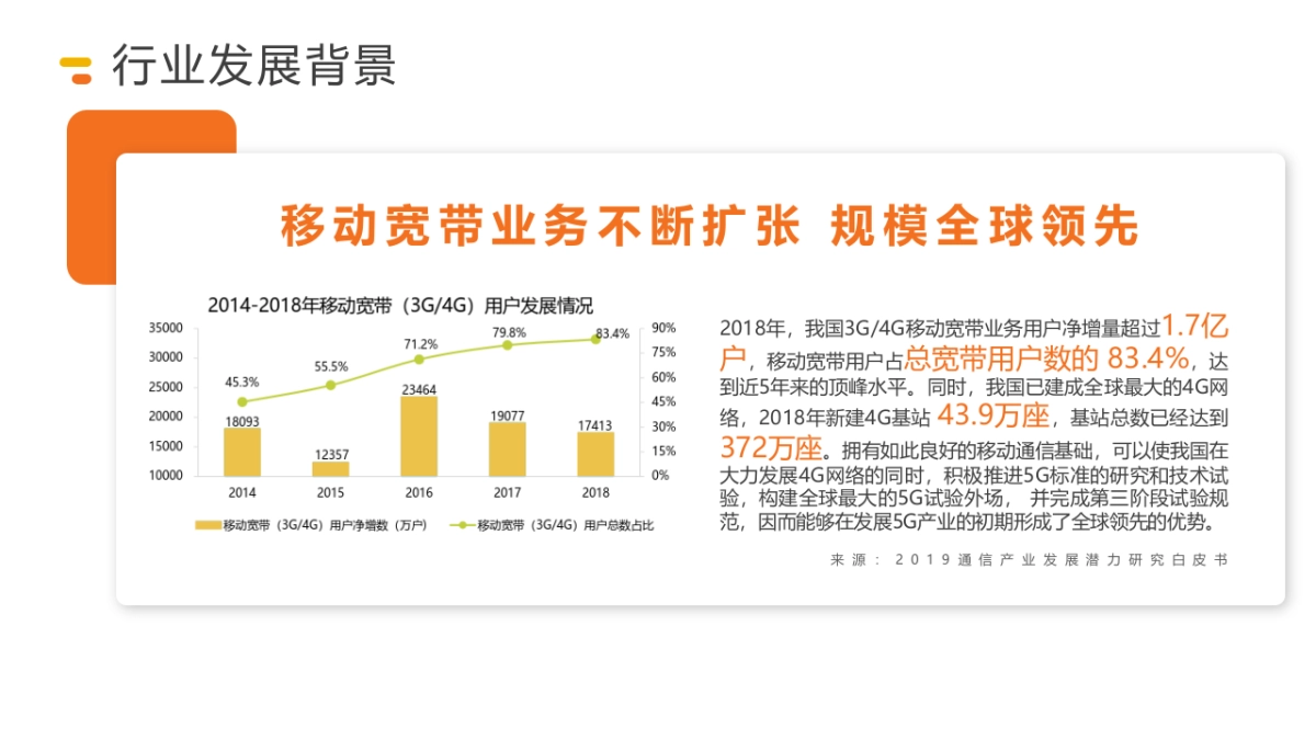 2020年度泉州联通全年宣传规划方案_第6页