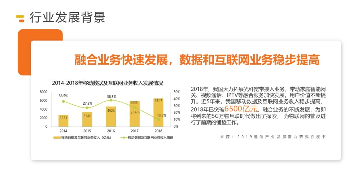 2020年度泉州联通全年宣传规划方案_第7页