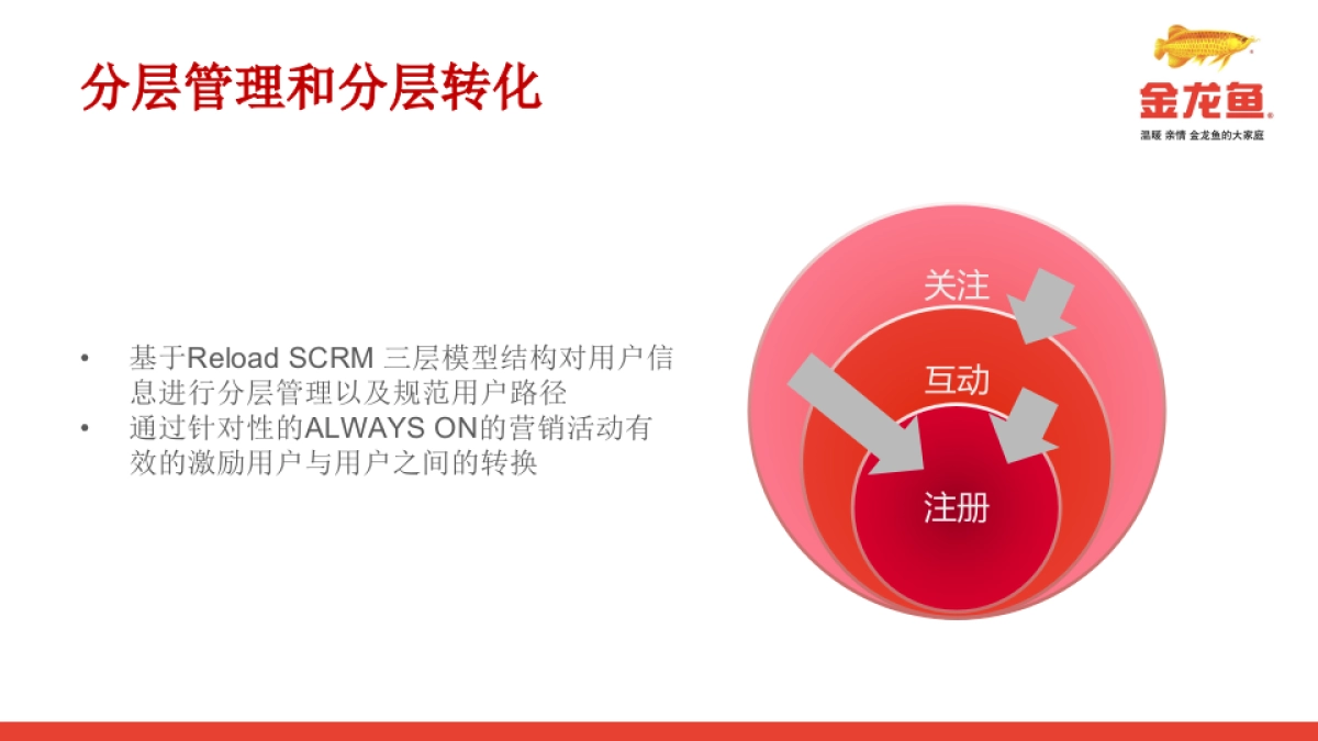 金龙鱼-scrm V2_第10页