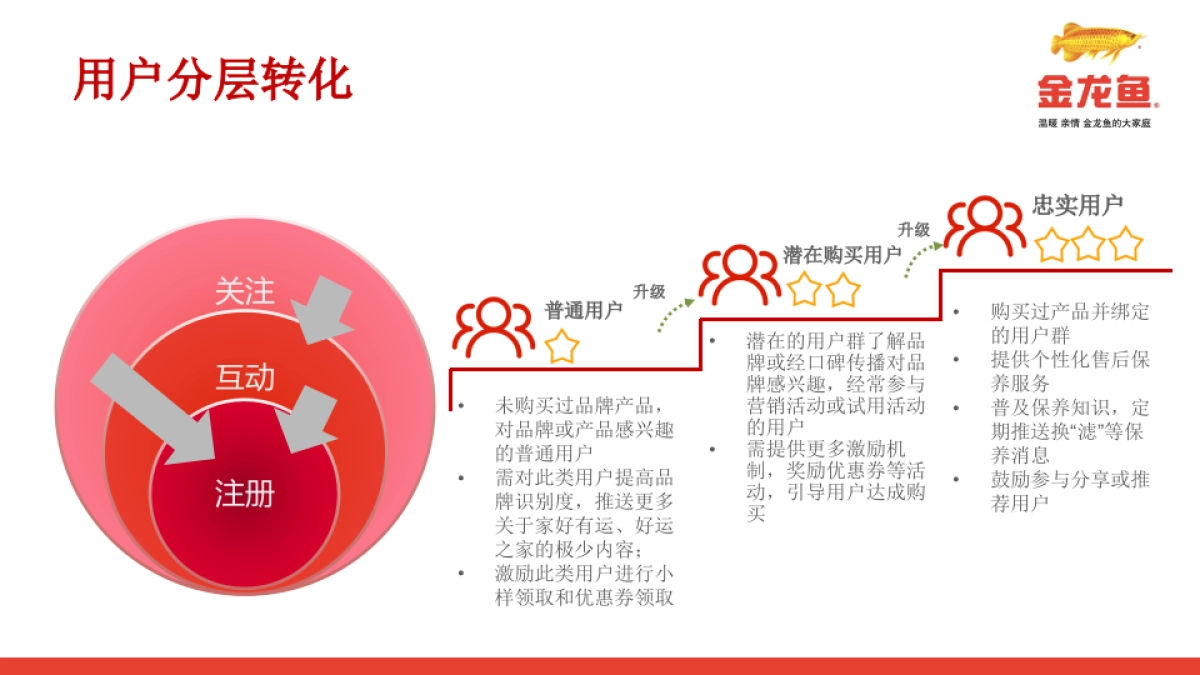 金龙鱼-scrm V2_第7页