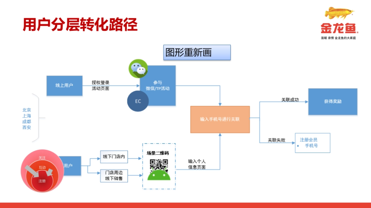 金龙鱼-scrm V2_第8页