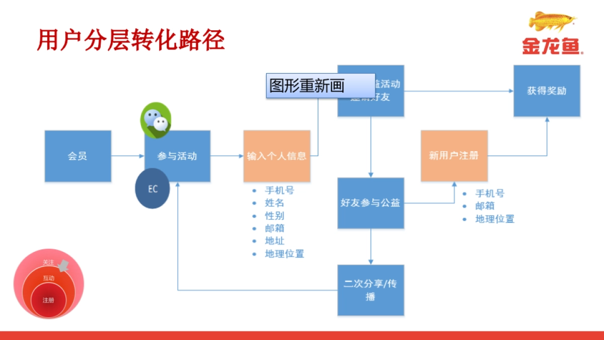 金龙鱼-scrm V2_第9页