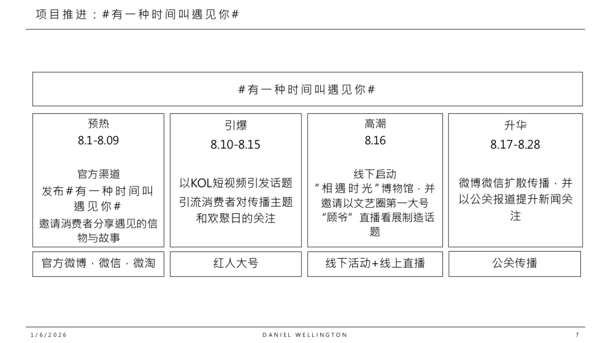 DW（手表）七夕欢聚日方案_第7页