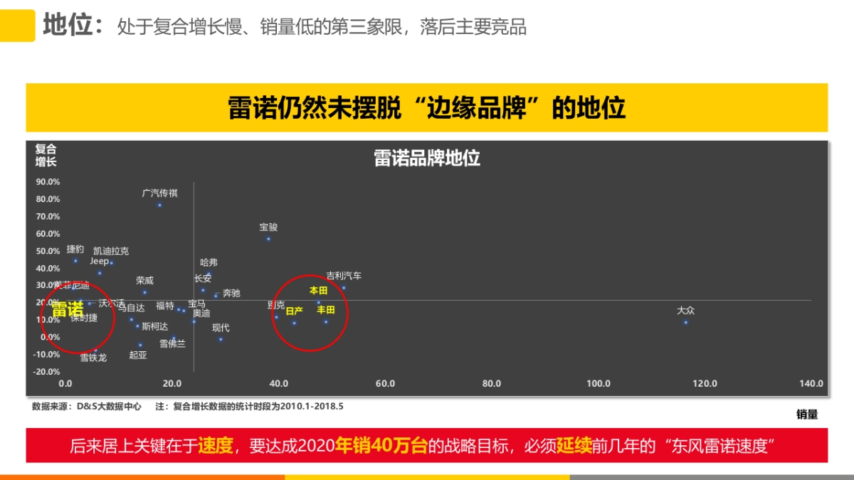 DS-东风雷诺竞标方案_第9页