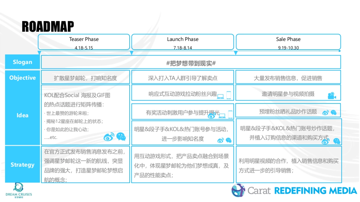 Dream Cruises 2016 launch campaign Media Recommendation_Social Part 0222_第5页