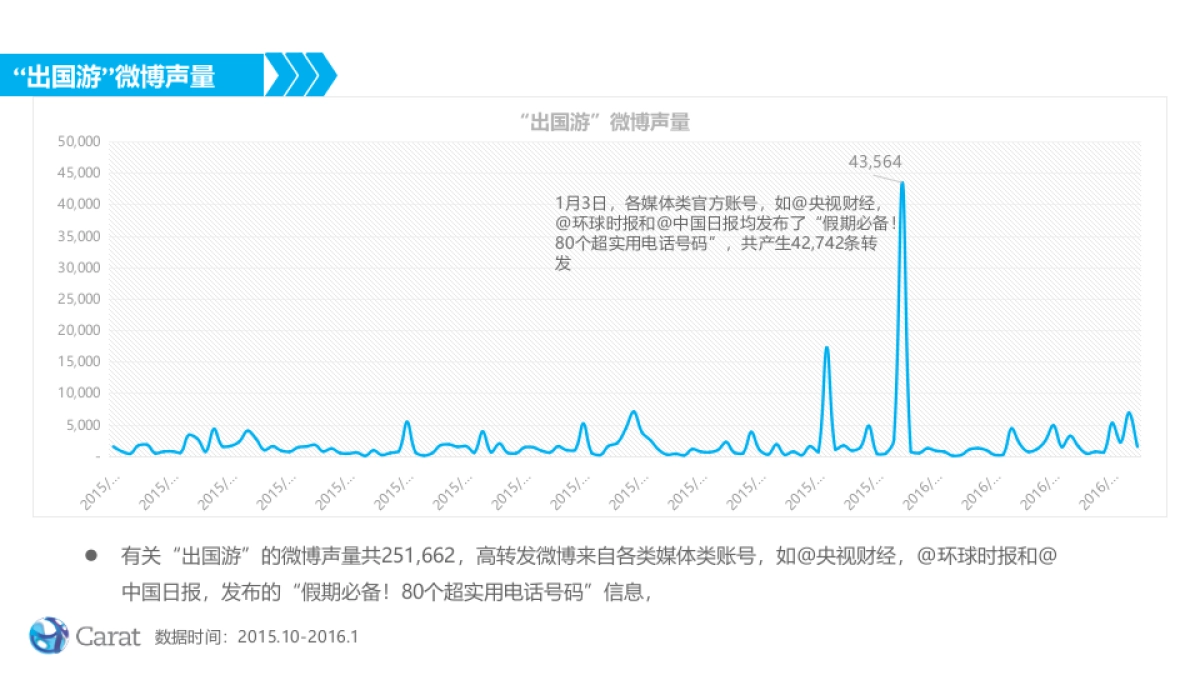 Dream Big Social Promotion Plan 0202_第3页