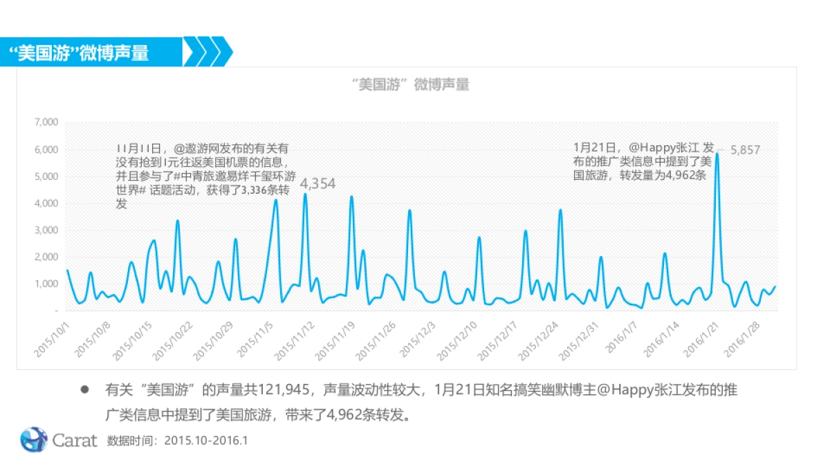 Dream Big Social Promotion Plan 0202_第4页