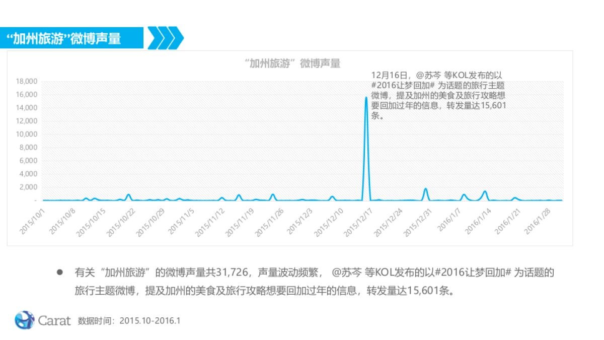Dream Big Social Promotion Plan 0202_第5页
