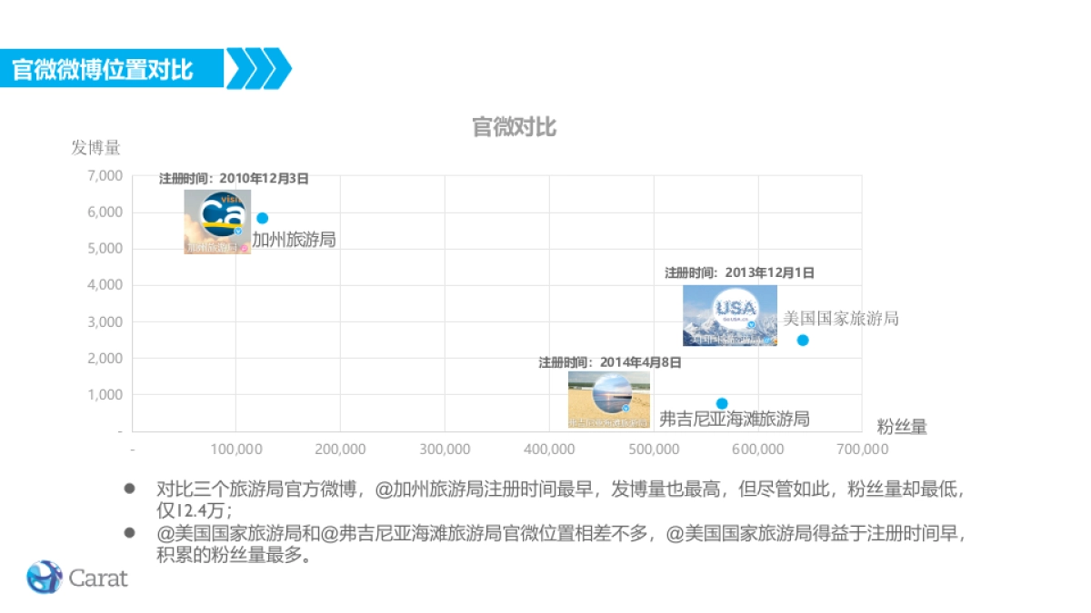 Dream Big Social Promotion Plan 0202_第7页
