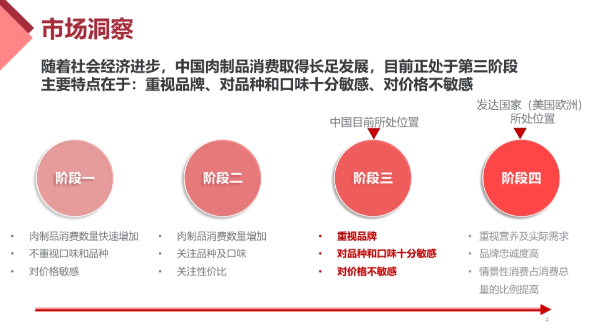 创康：尊乐香肠2021下半年推广方案_第4页