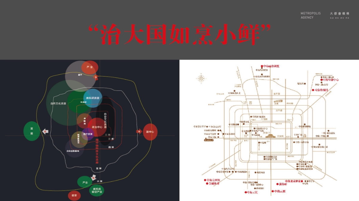 2019北京中海云筑提报方案_第10页