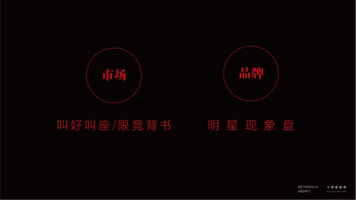 2019北京中海云筑提报方案_第3页