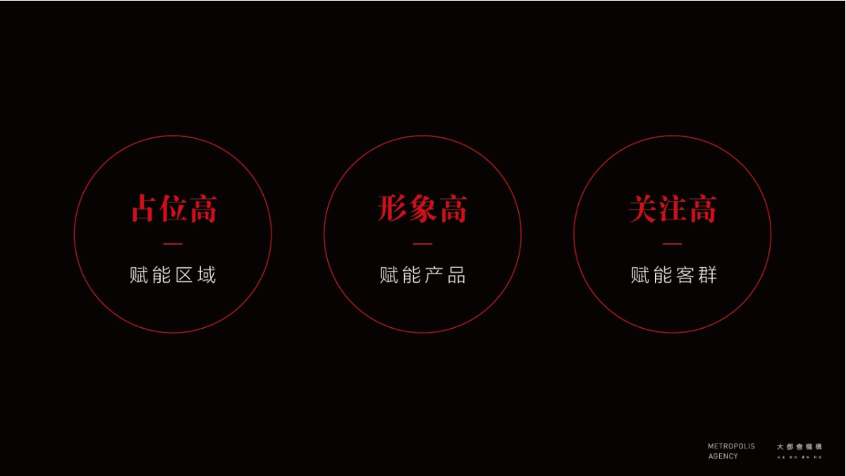 2019北京中海云筑提报方案_第4页