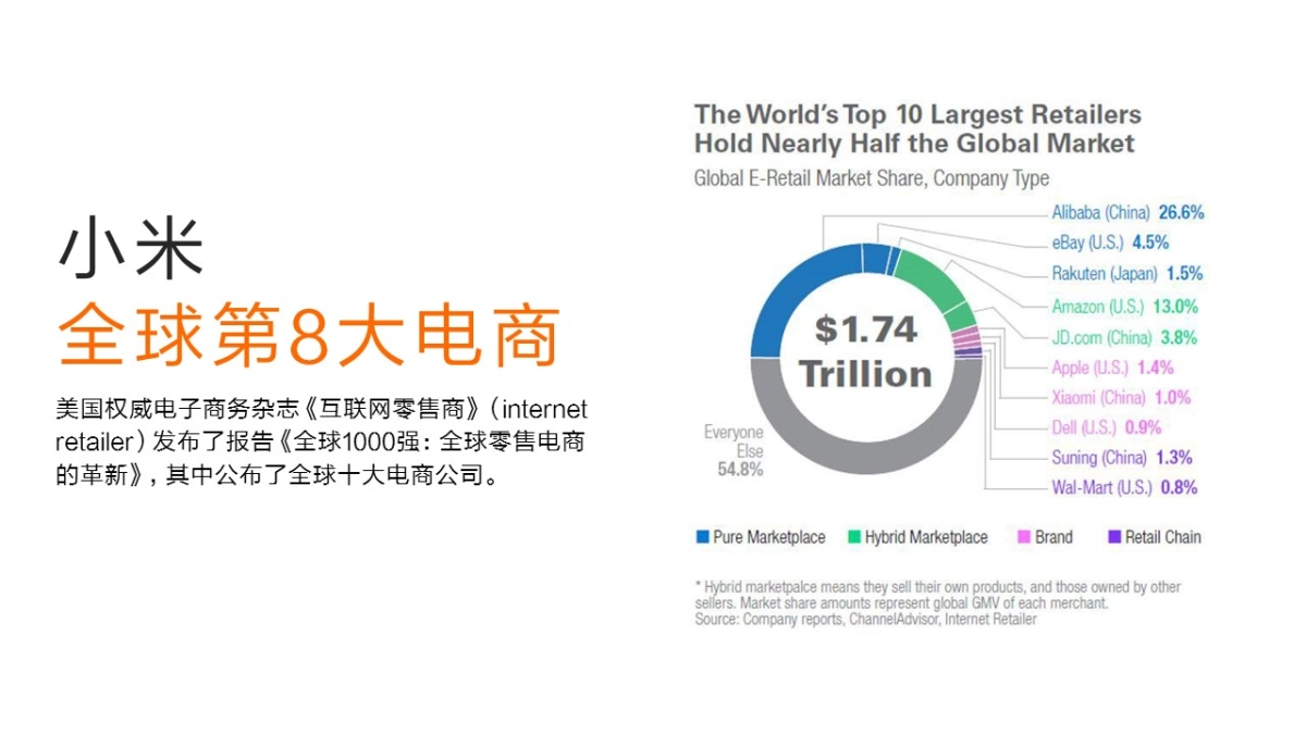 Dior×XiaoMi Workshop_第9页