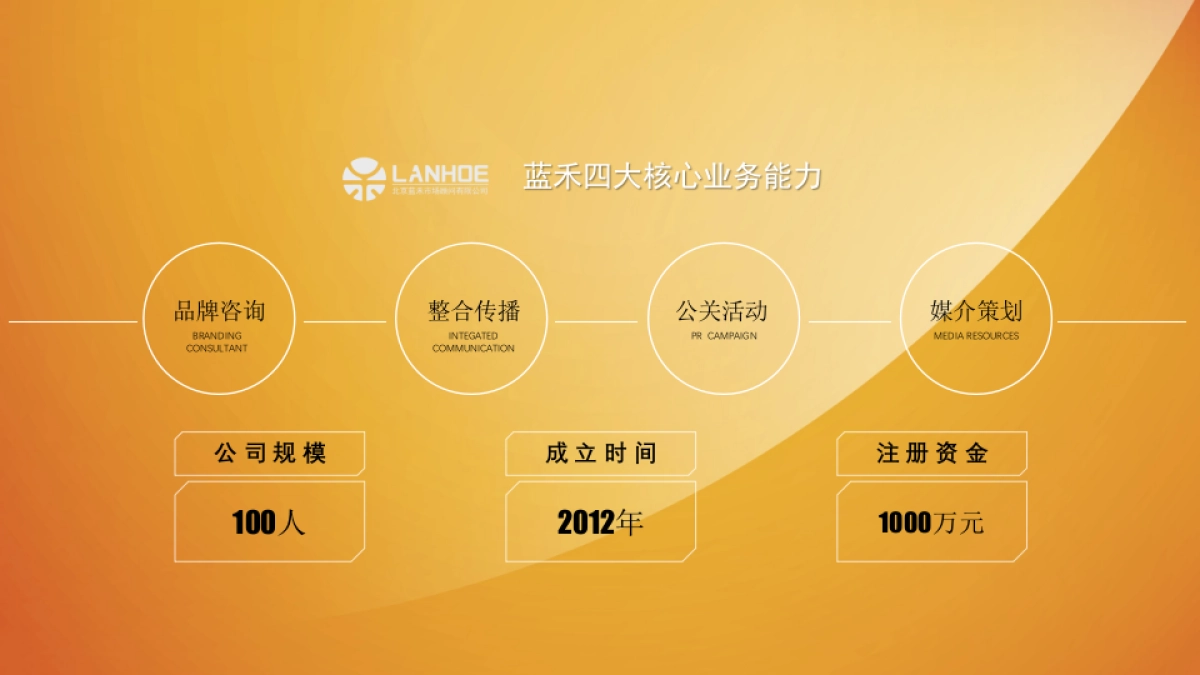 日日顺乐信比稿方案_第3页