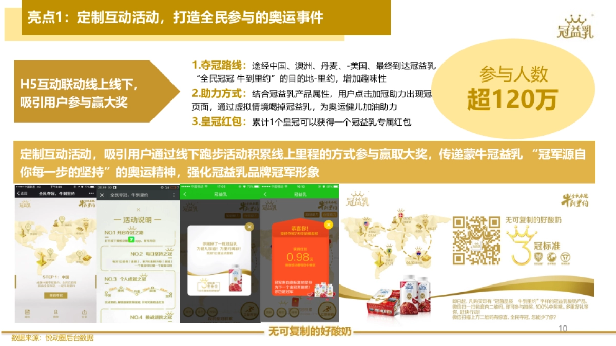 冠益乳全民夺冠第二阶段数字媒体结案报告_第10页