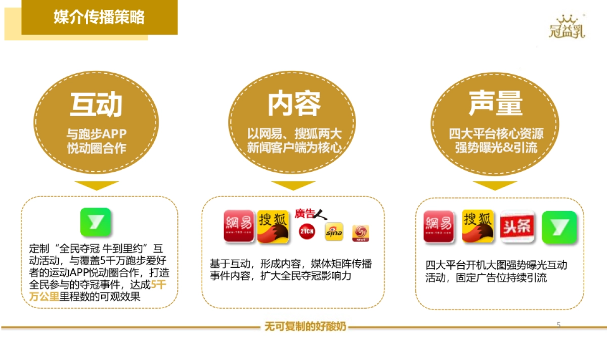冠益乳全民夺冠第二阶段数字媒体结案报告_第5页