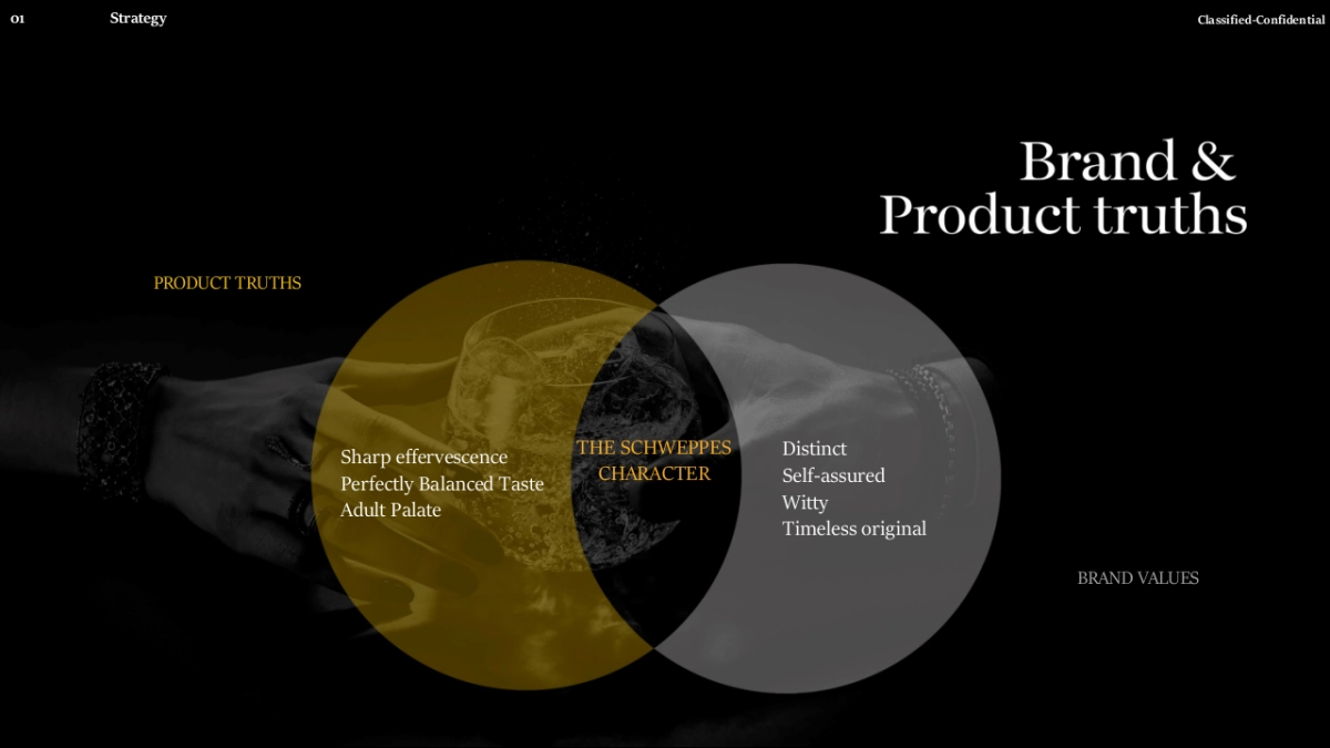 Global Strategy_Schweppes IMC Toolkit FINAL_第7页