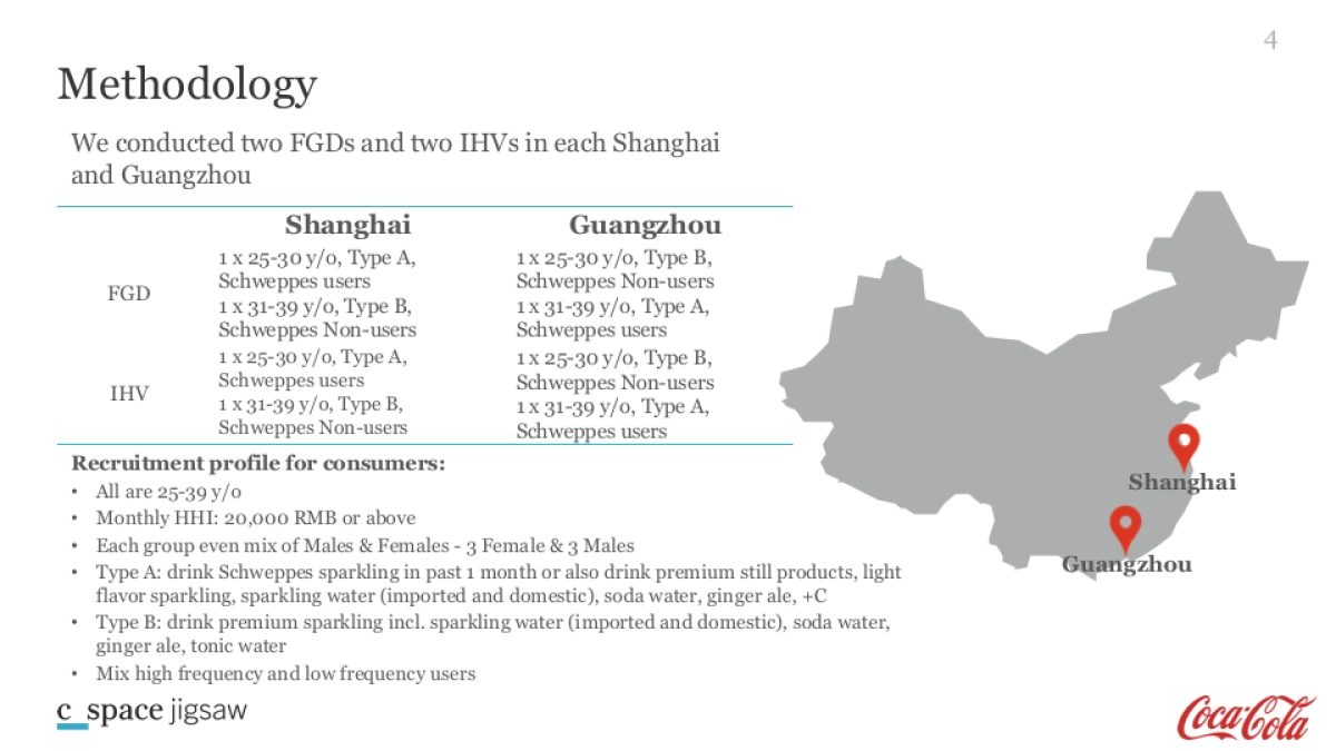 Schweppes_C Space Jigsaw report_第4页