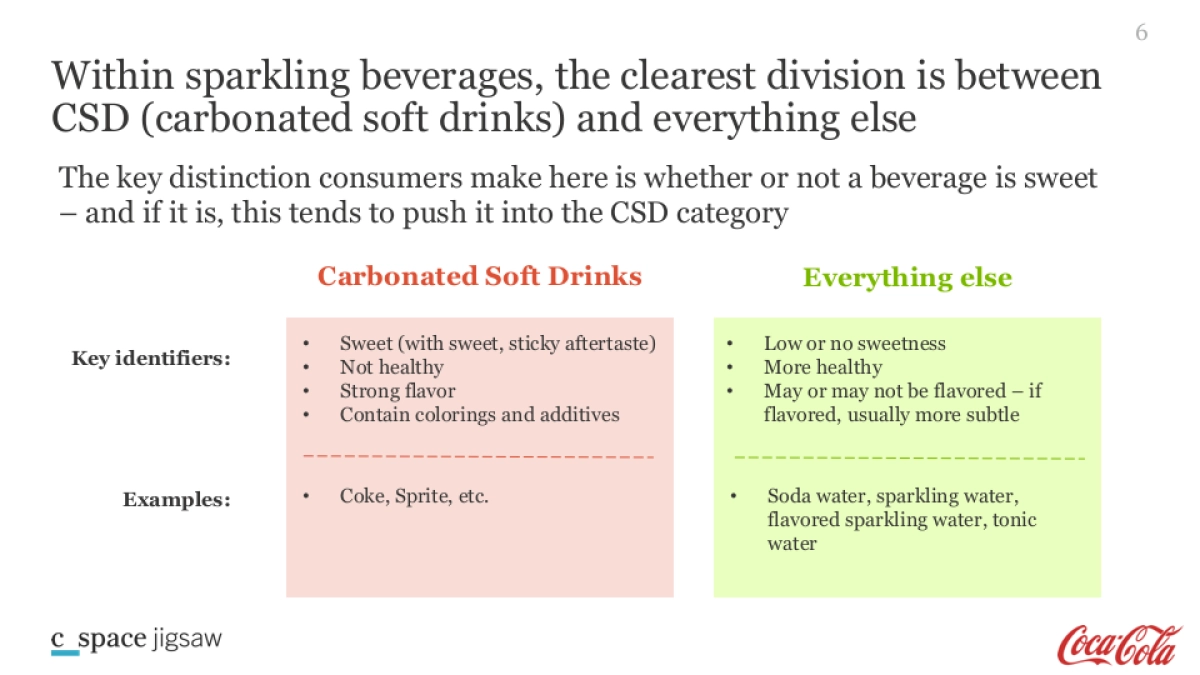 Schweppes_C Space Jigsaw report_第6页