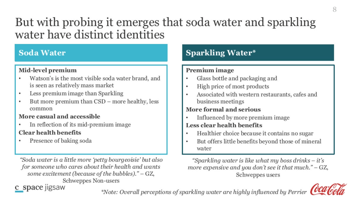 Schweppes_C Space Jigsaw report_第8页