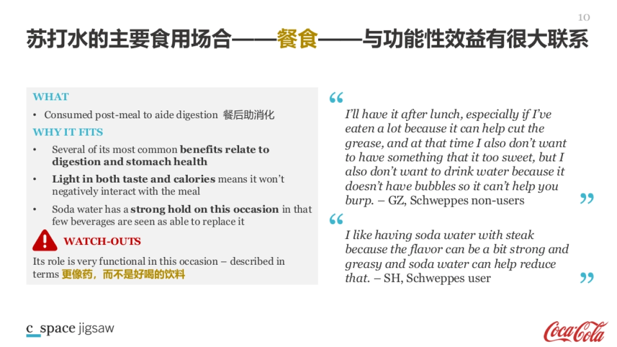 CN_Schweppes_C Space Jigsaw report_第10页