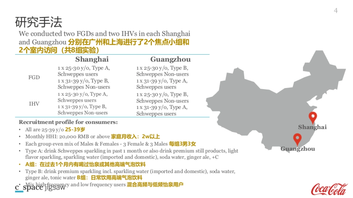 CN_Schweppes_C Space Jigsaw report_第4页