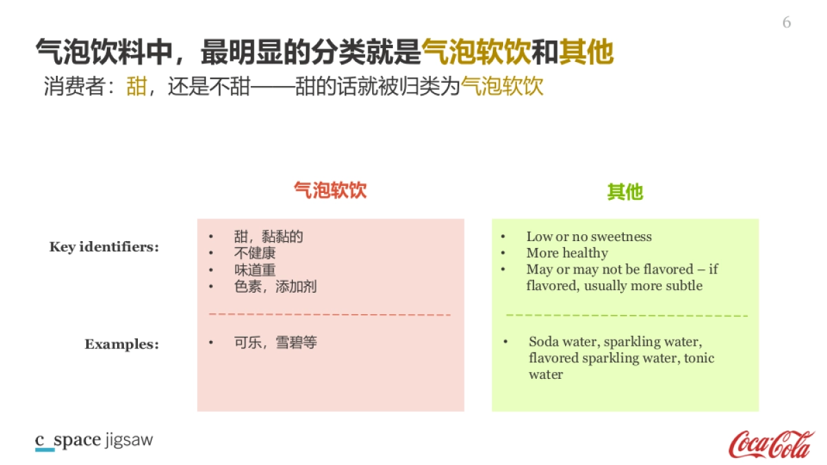 CN_Schweppes_C Space Jigsaw report_第6页