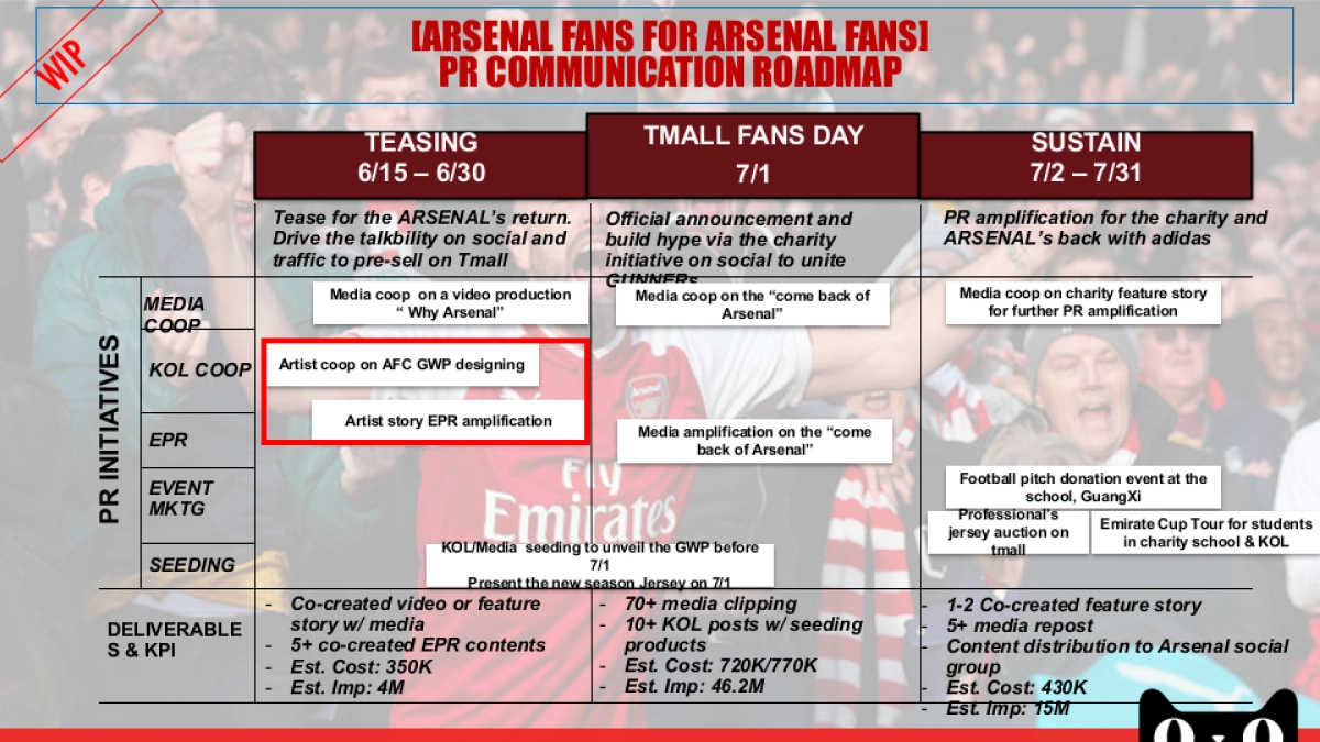 SS19Q3 ARSENAL RETURN IMC PLAN_第10页