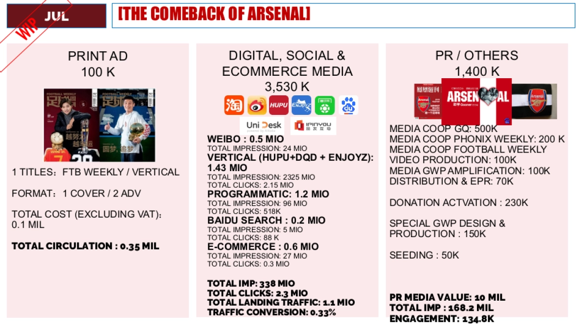 SS19Q3 ARSENAL RETURN IMC PLAN_第2页