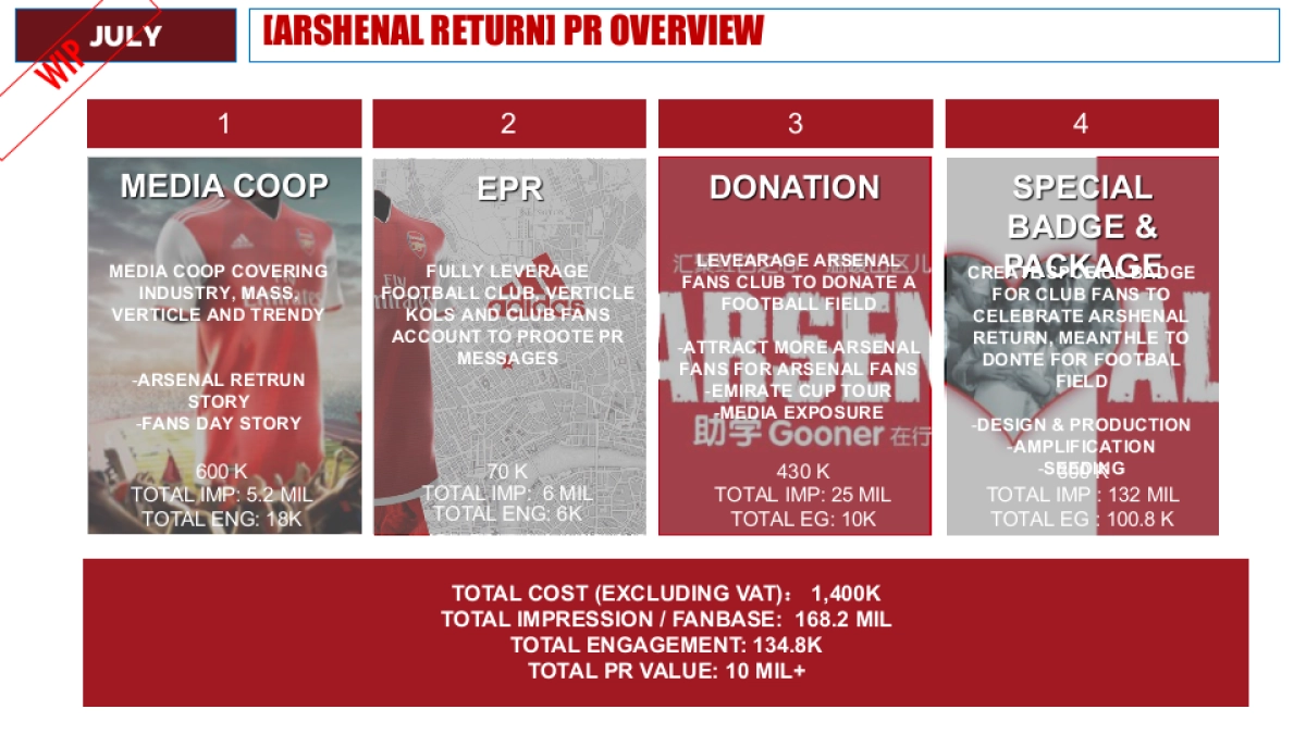 SS19Q3 ARSENAL RETURN IMC PLAN_第3页