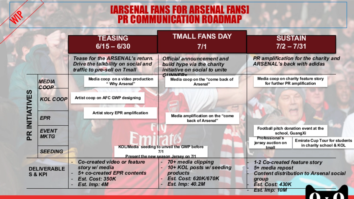 SS19Q3 ARSENAL RETURN IMC PLAN_第7页