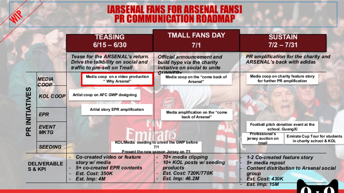 SS19Q3 ARSENAL RETURN IMC PLAN_第8页