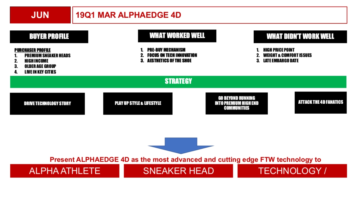 RN HYPE ALPHAEDGE 4D Campaign Plan_EDELMAN_第4页