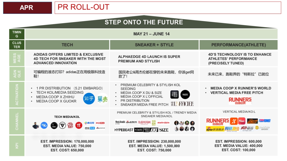 RN HYPE ALPHAEDGE 4D Campaign Plan_EDELMAN_第8页