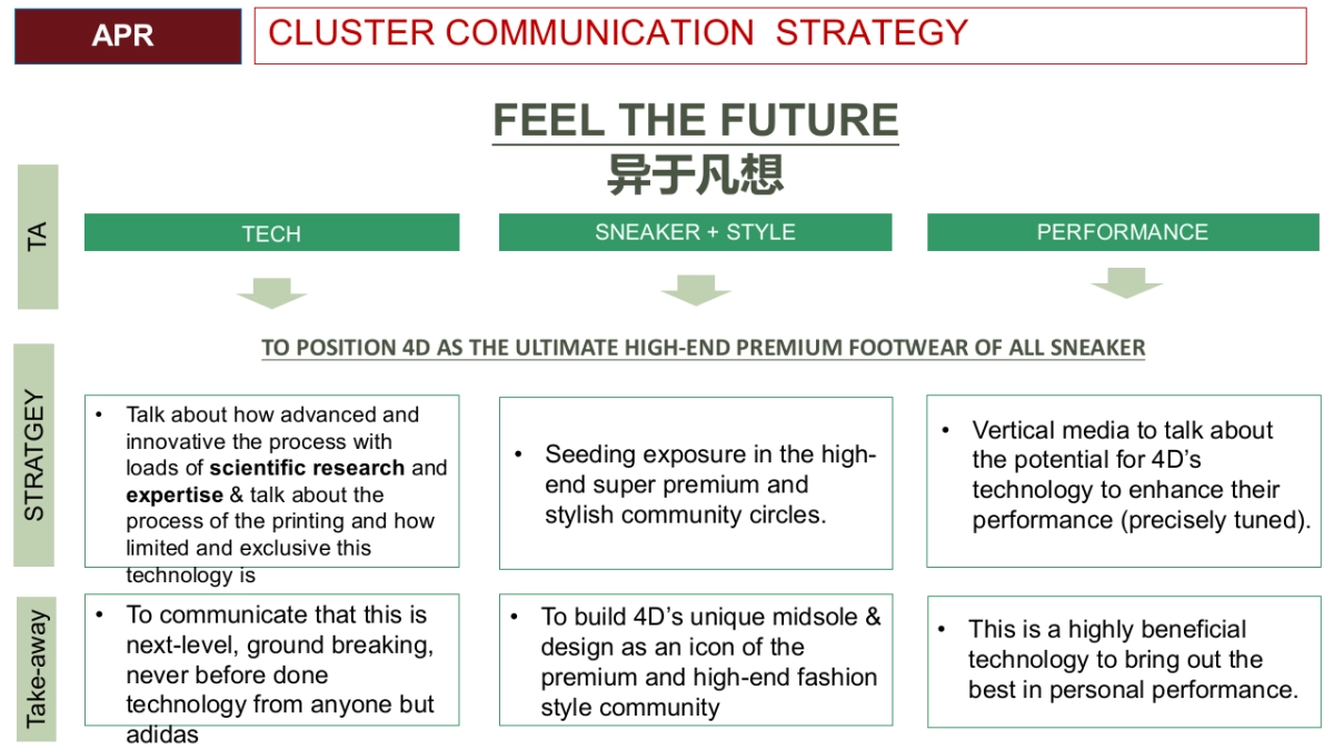 HYPE ALPHAEDGE 4D Campaign Plan_EDELMAN_第10页