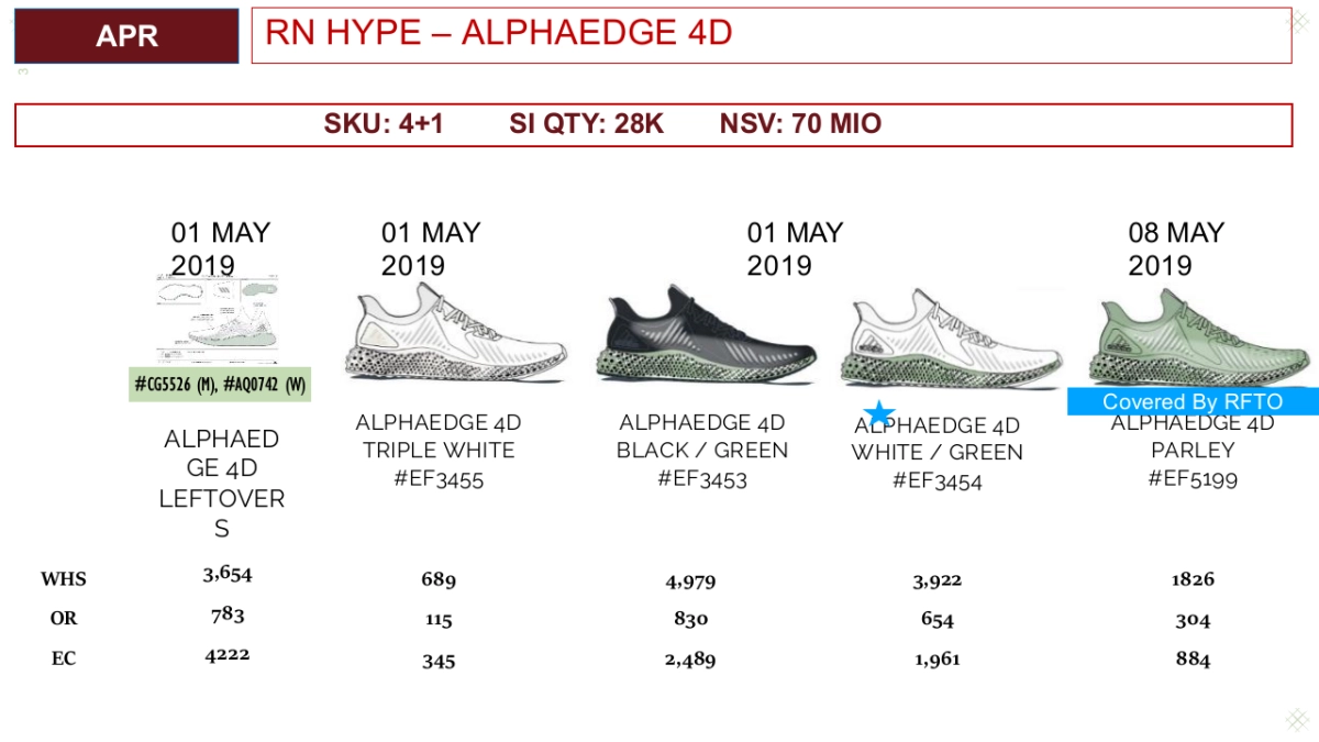 HYPE ALPHAEDGE 4D Campaign Plan_EDELMAN_第3页