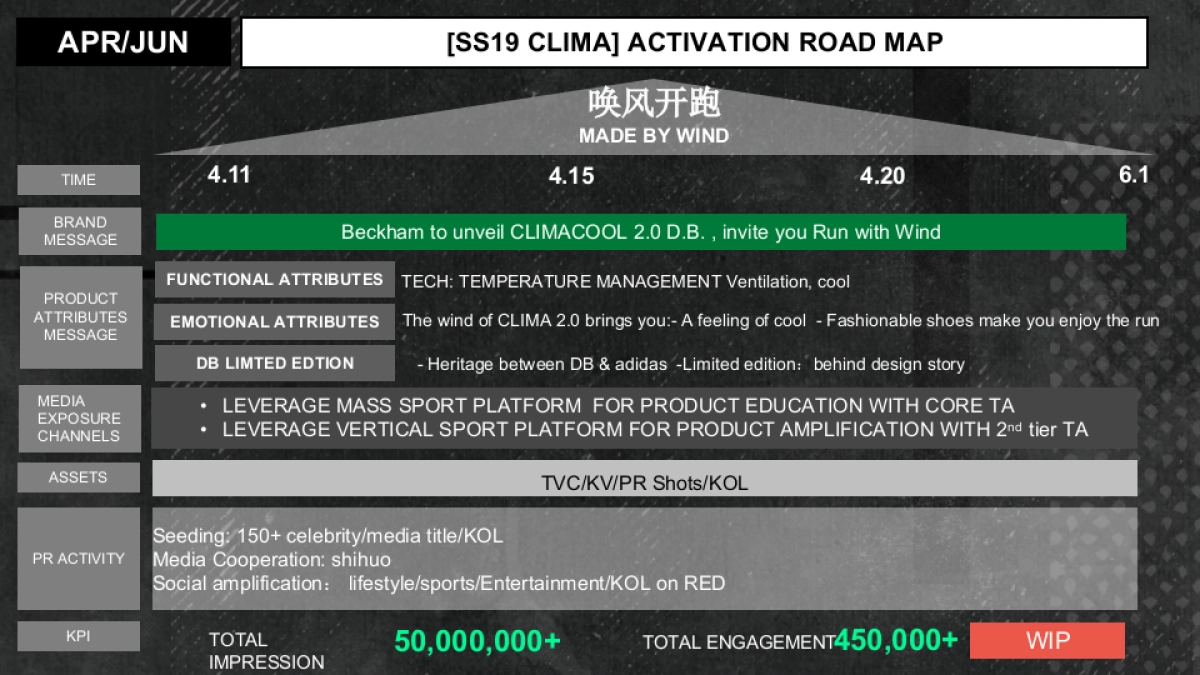 Apr Clima campaign 2nd phase 捕风者_第10页